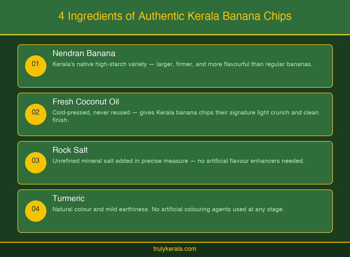 Infographic showing the 4 authentic ingredients of Kerala banana chips: Nendran banana, coconut oil, rock salt, and turmeric