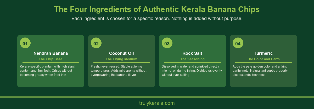 Infographic showing the four ingredients of authentic Kerala banana chips and their role in the production process