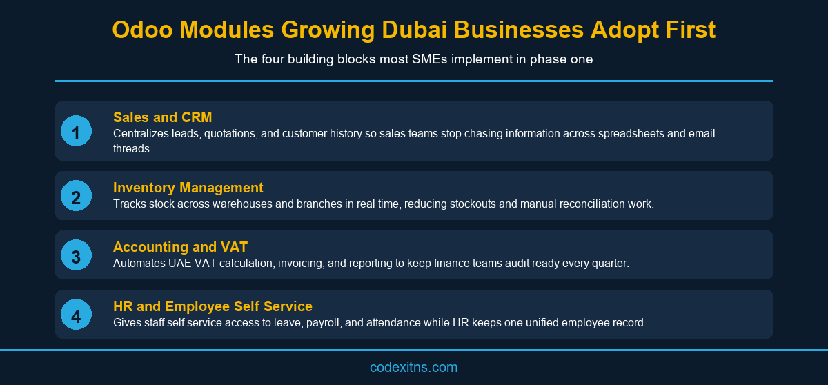 Odoo modules checklist for growing Dubai businesses