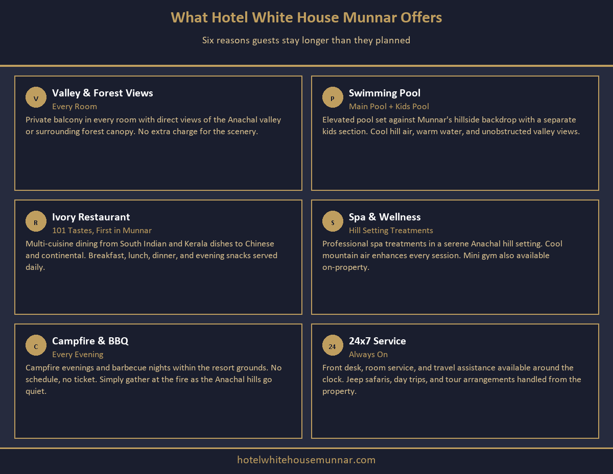 Six key features of Hotel White House Munnar: views, pool, Ivory Restaurant, spa, campfire and 24x7 service