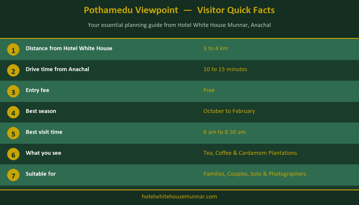 Pothamedu Viewpoint Munnar visitor quick facts infographic