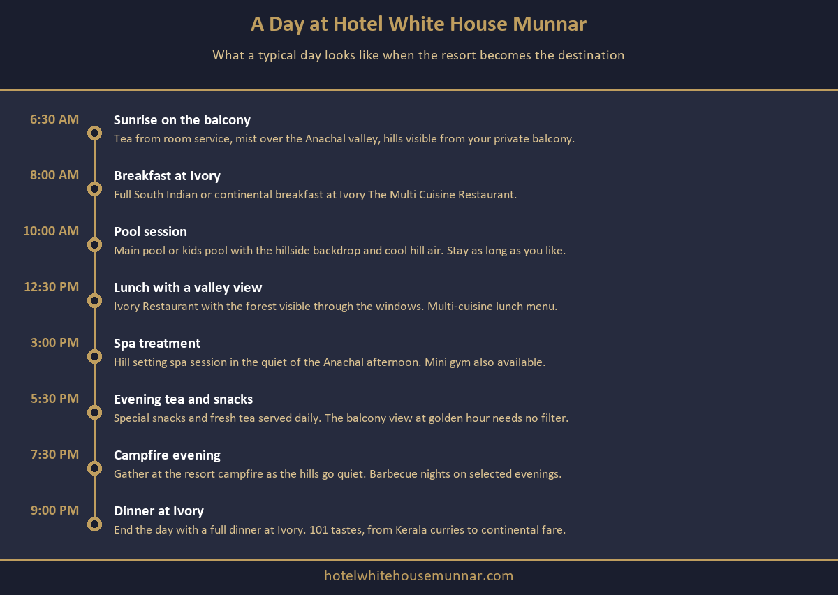 A typical day at Hotel White House Munnar from sunrise balcony time to dinner at Ivory Restaurant