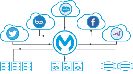 Why Mulesoft is a Game Changer: Advantages Revealed