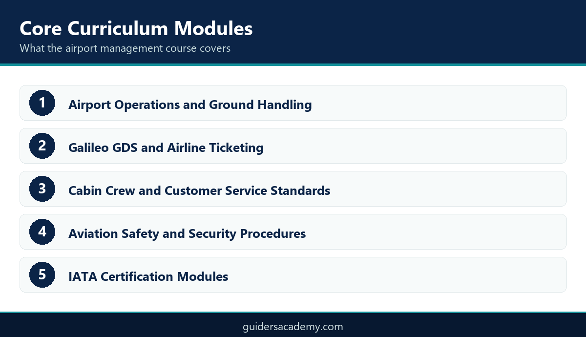 Infographic showing quick facts about the diploma in airline and airport management including duration and eligibility